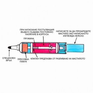 Маркер бяла дъска Pentel Maxiflo  Объл Зелен 4.0 mm