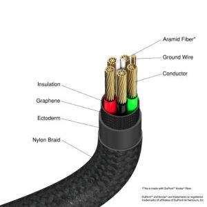 Кабел Verbatim Sync & Charge USB C to USB C 60W 120 cm